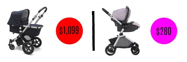 Image graphic showing price difference between two similar strollers.